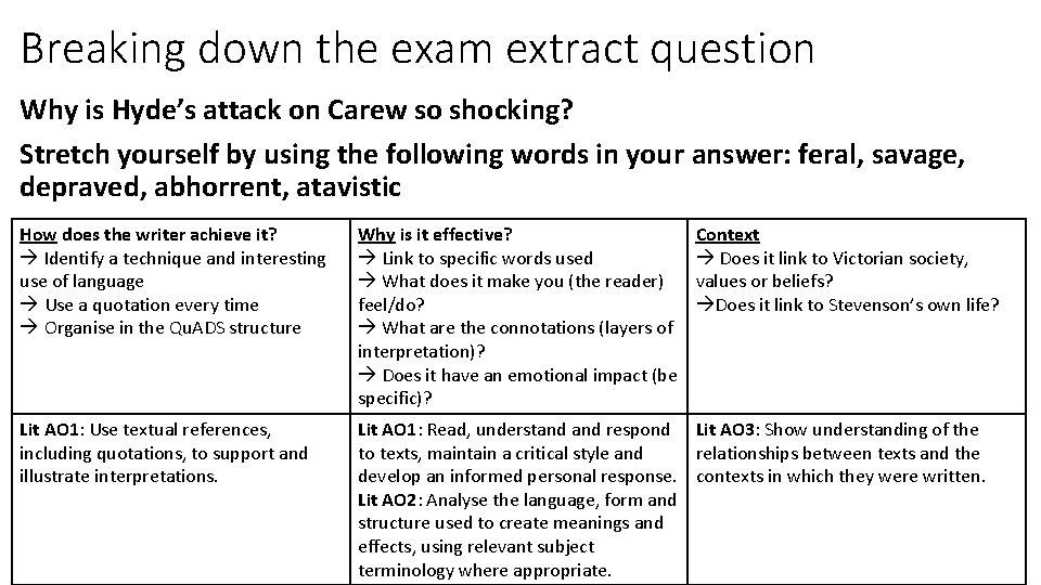 Breaking down the exam extract question Why is Hyde’s attack on Carew so shocking?