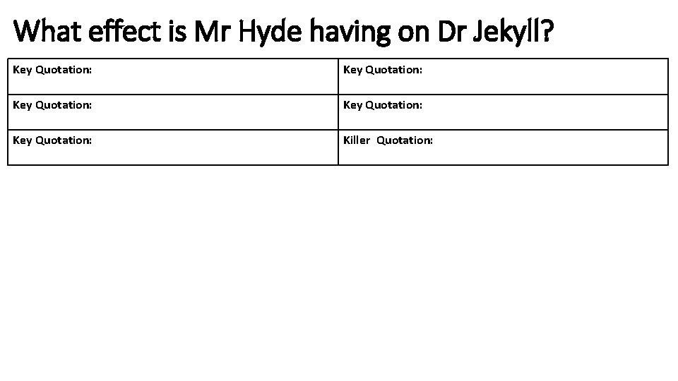 What effect is Mr Hyde having on Dr Jekyll? Key Quotation: Key Quotation: Killer