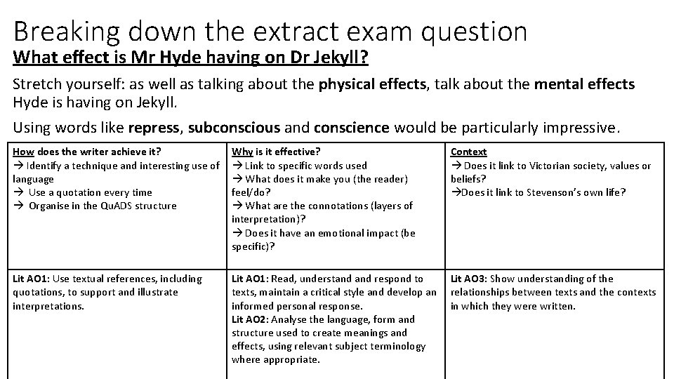 Breaking down the extract exam question What effect is Mr Hyde having on Dr