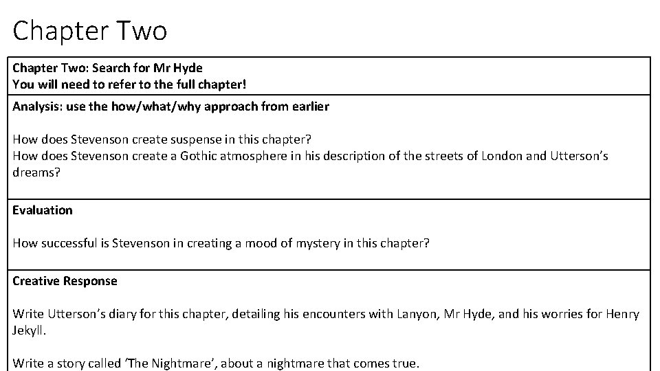 Chapter Two: Search for Mr Hyde You will need to refer to the full