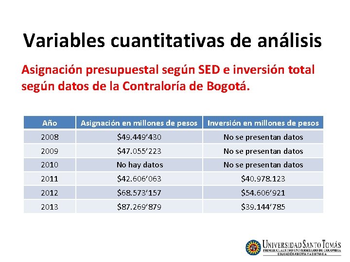 Variables cuantitativas de análisis Asignación presupuestal según SED e inversión total según datos de Variables cuantitativas de análisis Asignación presupuestal según SED e inversión total según datos de
