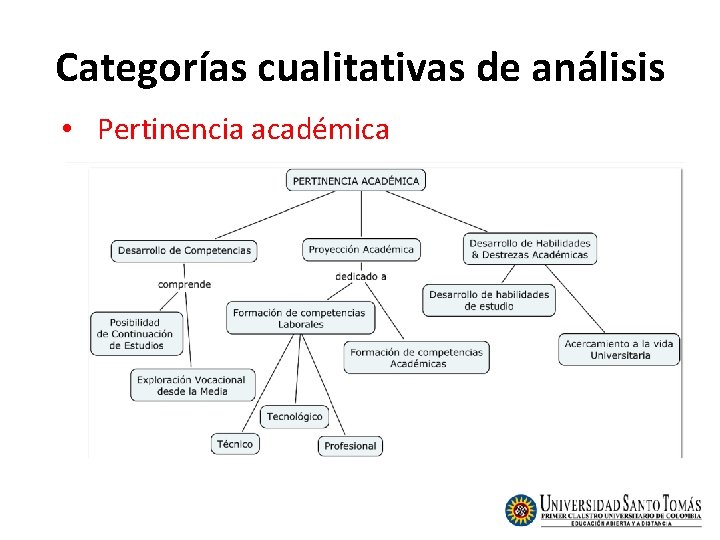 Categorías cualitativas de análisis • Pertinencia académica Categorías cualitativas de análisis • Pertinencia académica