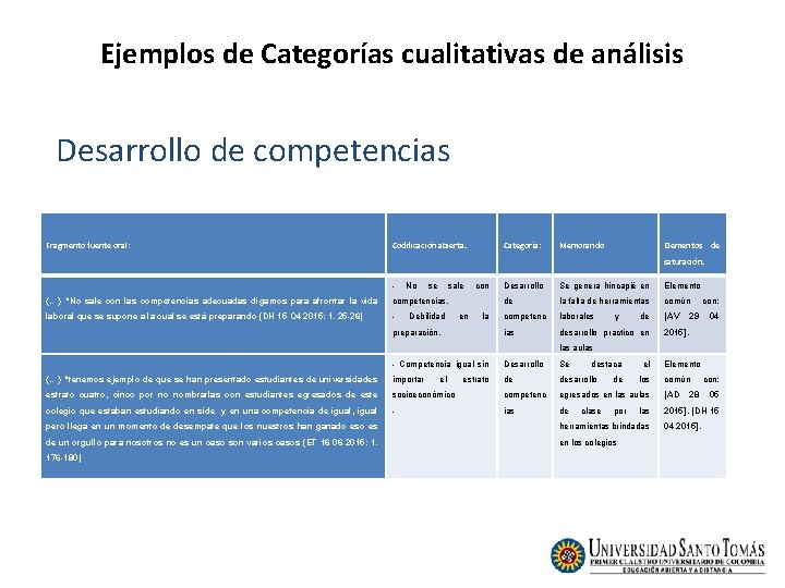 Ejemplos de Categorías cualitativas de análisis Desarrollo de competencias Fragmento fuente oral: Codificación abierta. Ejemplos de Categorías cualitativas de análisis Desarrollo de competencias Fragmento fuente oral: Codificación abierta.