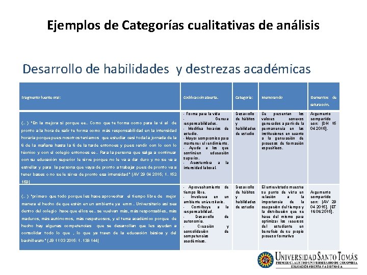 Ejemplos de Categorías cualitativas de análisis Desarrollo de habilidades y destrezas académicas Fragmento fuente Ejemplos de Categorías cualitativas de análisis Desarrollo de habilidades y destrezas académicas Fragmento fuente