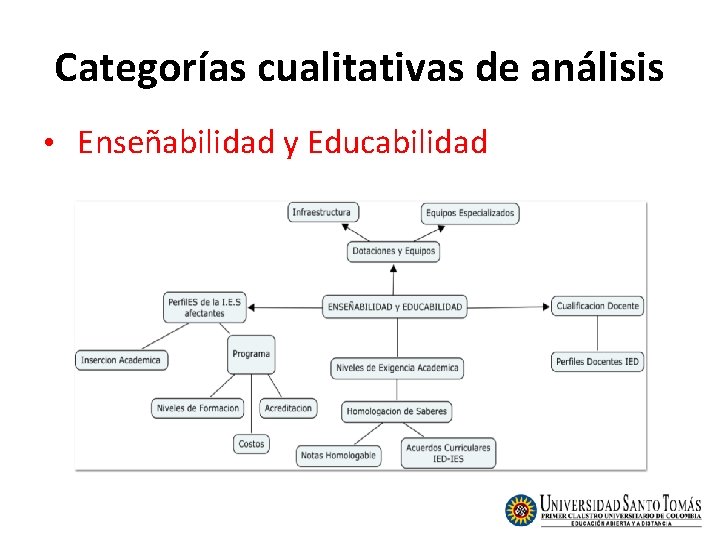 Categorías cualitativas de análisis • Enseñabilidad y Educabilidad Categorías cualitativas de análisis • Enseñabilidad y Educabilidad