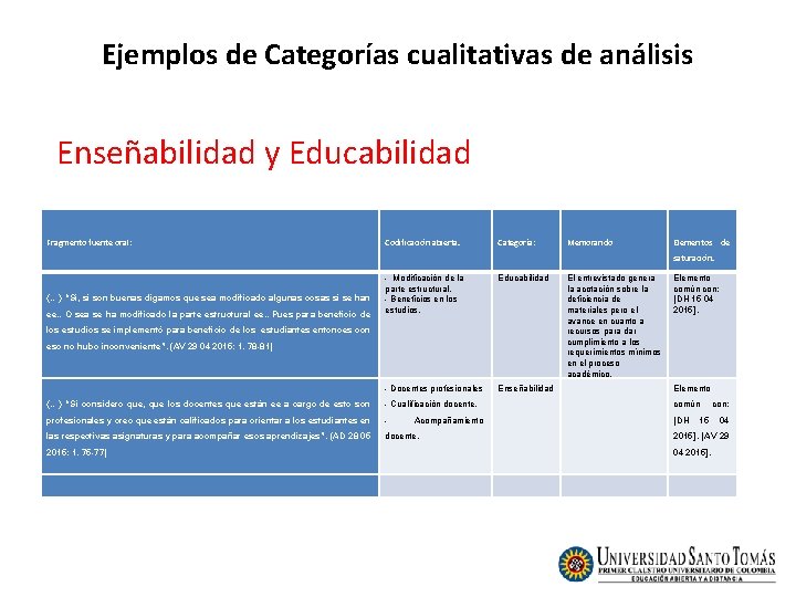 Ejemplos de Categorías cualitativas de análisis Enseñabilidad y Educabilidad Fragmento fuente oral: Codificación abierta. Ejemplos de Categorías cualitativas de análisis Enseñabilidad y Educabilidad Fragmento fuente oral: Codificación abierta.