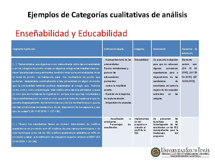 Ejemplos de Categorías cualitativas de análisis Enseñabilidad y Educabilidad Fragmento fuente oral: Codificación abierta. Ejemplos de Categorías cualitativas de análisis Enseñabilidad y Educabilidad Fragmento fuente oral: Codificación abierta.