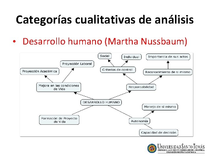 Categorías cualitativas de análisis • Desarrollo humano (Martha Nussbaum) Categorías cualitativas de análisis • Desarrollo humano (Martha Nussbaum)