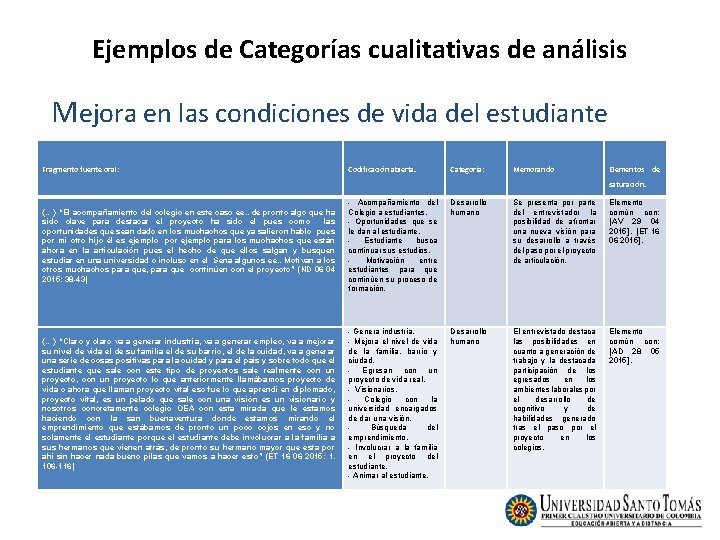 Ejemplos de Categorías cualitativas de análisis Mejora en las condiciones de vida del estudiante Ejemplos de Categorías cualitativas de análisis Mejora en las condiciones de vida del estudiante