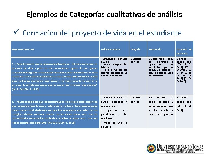 Ejemplos de Categorías cualitativas de análisis ü Formación del proyecto de vida en el Ejemplos de Categorías cualitativas de análisis ü Formación del proyecto de vida en el
