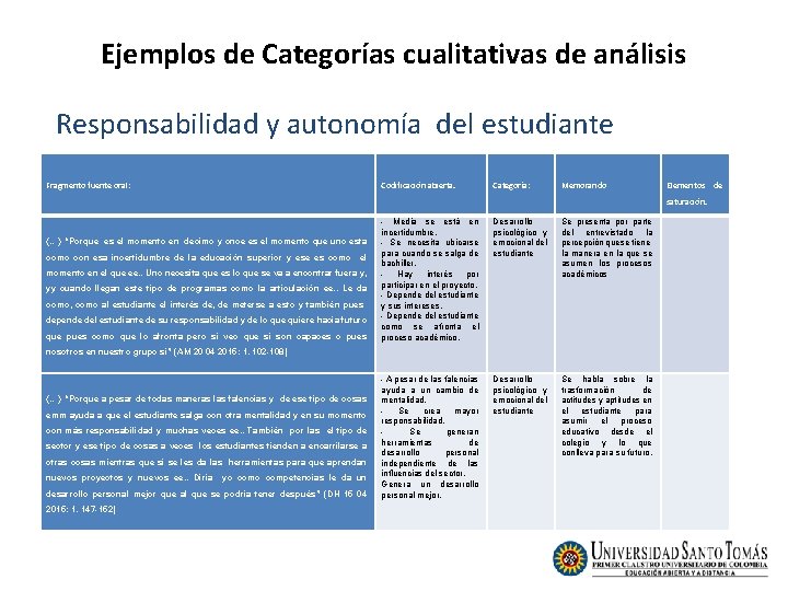 Ejemplos de Categorías cualitativas de análisis Responsabilidad y autonomía del estudiante Fragmento fuente oral: Ejemplos de Categorías cualitativas de análisis Responsabilidad y autonomía del estudiante Fragmento fuente oral: