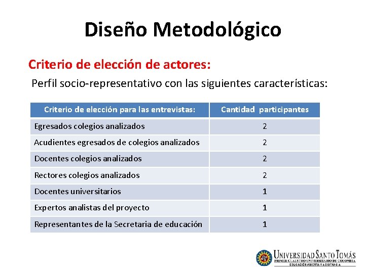 Diseño Metodológico Criterio de elección de actores: Perfil socio-representativo con las siguientes características: Criterio Diseño Metodológico Criterio de elección de actores: Perfil socio-representativo con las siguientes características: Criterio