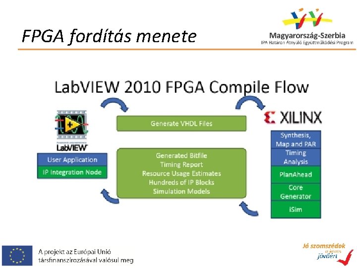 FPGA fordítás menete 