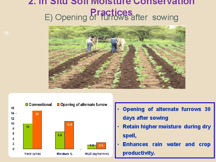2. In Situ Soil Moisture Conservation Practices E) Opening of furrows after sowing 15
