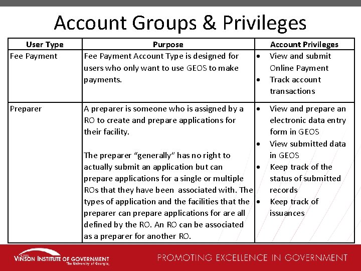 Account Groups & Privileges User Type Fee Payment Preparer Purpose Fee Payment Account Type