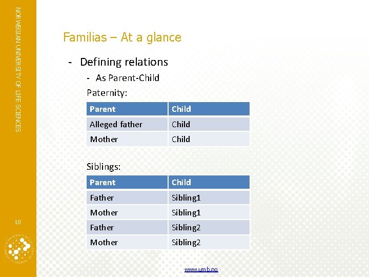 NORWEGIAN UNIVERSITY OF LIFE SCIENCES Familias – At a glance - Defining relations -