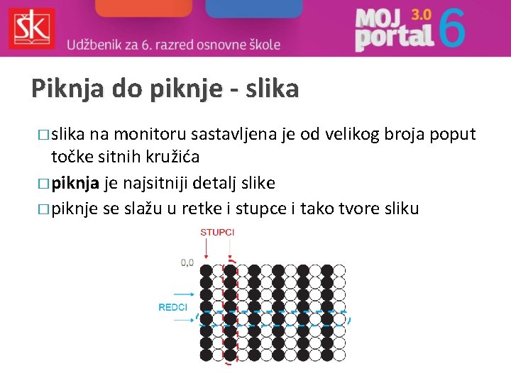 Piknja do piknje - slika � slika na monitoru sastavljena je od velikog broja