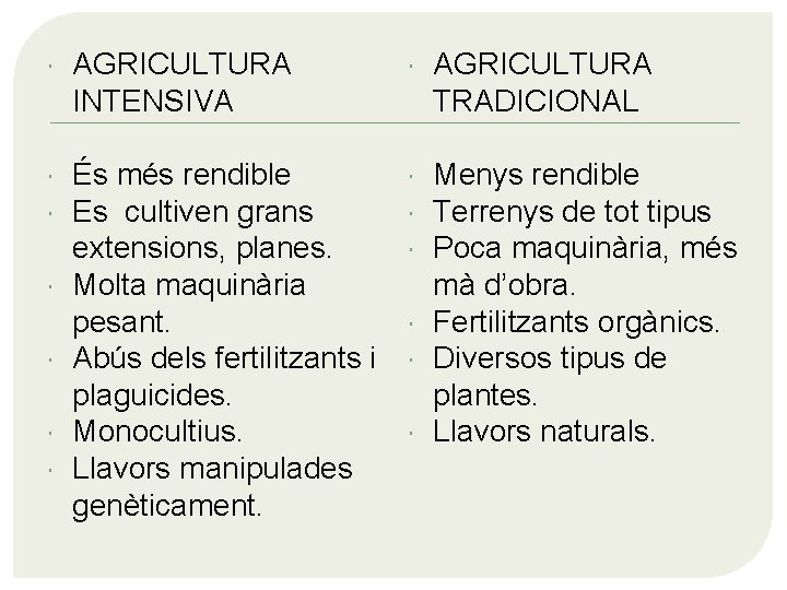  AGRICULTURA INTENSIVA AGRICULTURA TRADICIONAL És més rendible Es cultiven grans extensions, planes. Molta