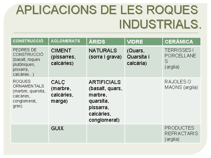 APLICACIONS DE LES ROQUES INDUSTRIALS. CONSTRUCCIÓ AGLOMERATS ÀRIDS PEDRES DE CONSTRUCCIÓ (basalt, roques plutòniques,