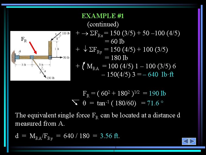FR EXAMPLE #1 (continued) + FRx = 150 (3/5) + 50 – 100 (4/5)