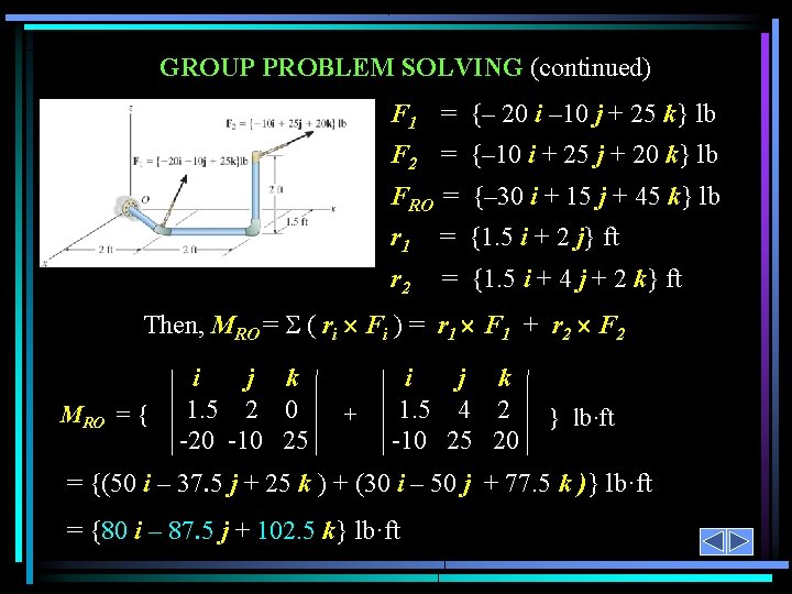 GROUP PROBLEM SOLVING (continued) F 1 = {– 20 i – 10 j +