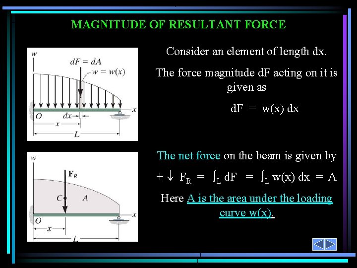 MAGNITUDE OF RESULTANT FORCE Consider an element of length dx. The force magnitude d.