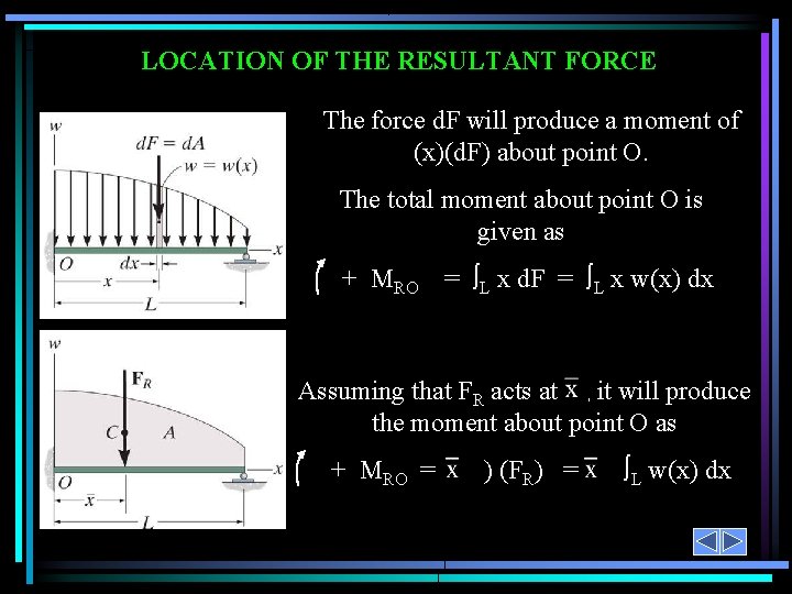 LOCATION OF THE RESULTANT FORCE The force d. F will produce a moment of