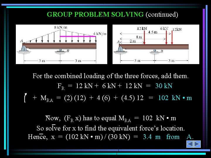 GROUP PROBLEM SOLVING (continued) For the combined loading of the three forces, add them.