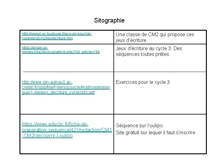 Sitographie http: //www 2. ac-toulouse. fr/eco-pri-bouchercolomiers/cm 2/jeudecriture. htm Une classe de CM 2 qui