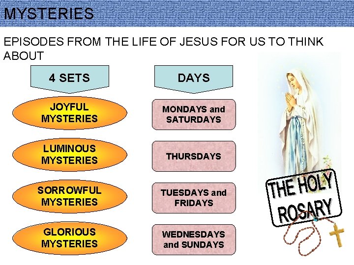 MYSTERIES EPISODES FROM THE LIFE OF JESUS FOR US TO THINK ABOUT 4 SETS