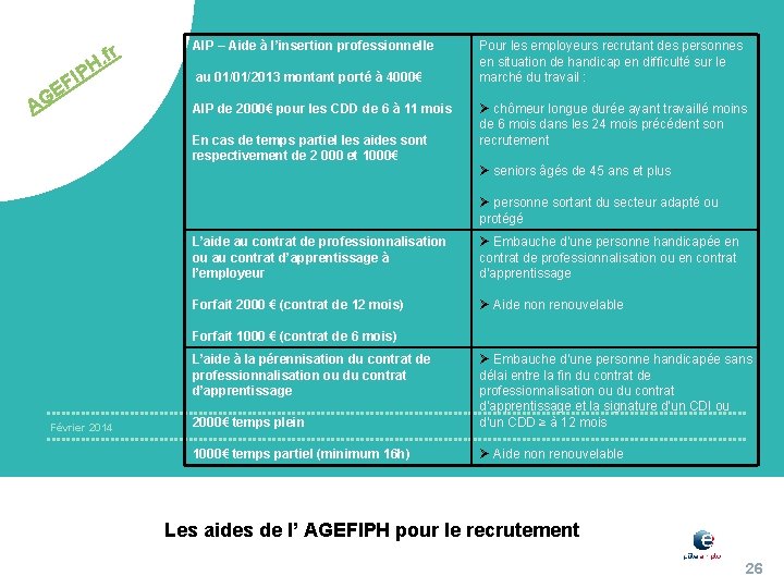 . fr H E G A FIP AIP – Aide à l’insertion professionnelle au