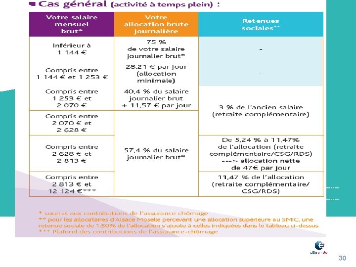 Février 2014 30 