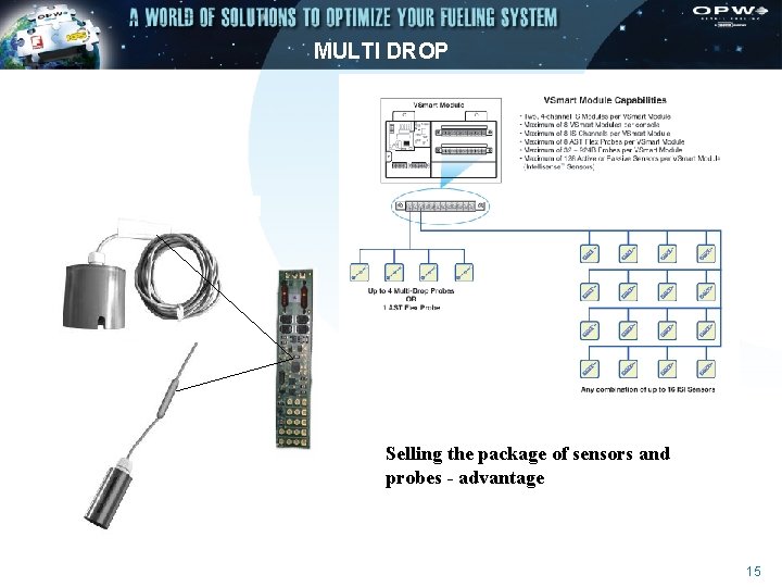 MULTI DROP Selling the package of sensors and probes - advantage 15 