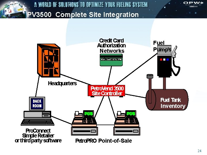 PV 3500 Complete Site Integration Credit Card Authorization Networks Headquarters Fuel Pumps Petro. Vend