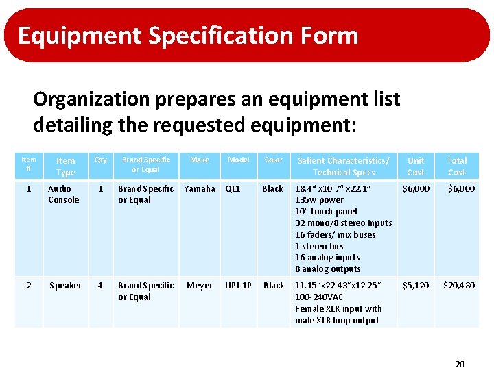 Equipment Specification Form Organization prepares an equipment list detailing the requested equipment: Item # Equipment Specification Form Organization prepares an equipment list detailing the requested equipment: Item #