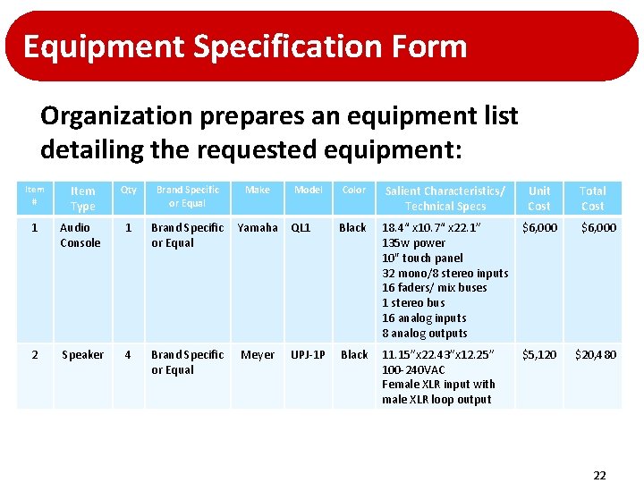 Equipment Specification Form Organization prepares an equipment list detailing the requested equipment: Item # Equipment Specification Form Organization prepares an equipment list detailing the requested equipment: Item #