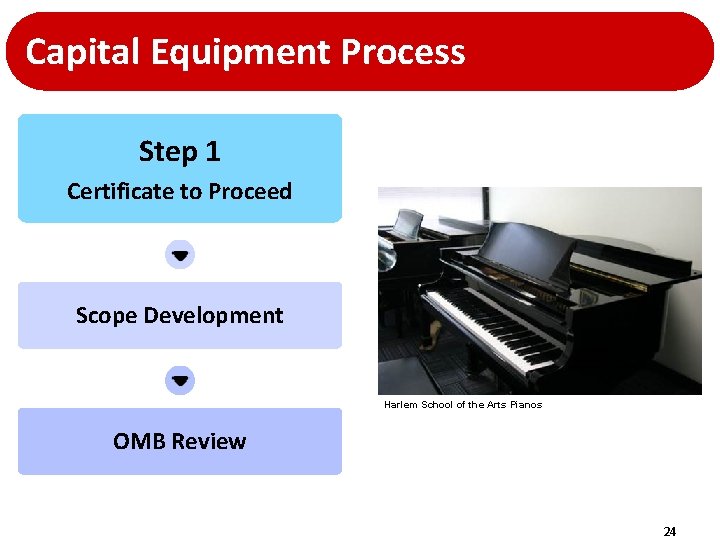 Capital Equipment Process Step 1 Certificate to Proceed Scope Development Harlem School of the Capital Equipment Process Step 1 Certificate to Proceed Scope Development Harlem School of the