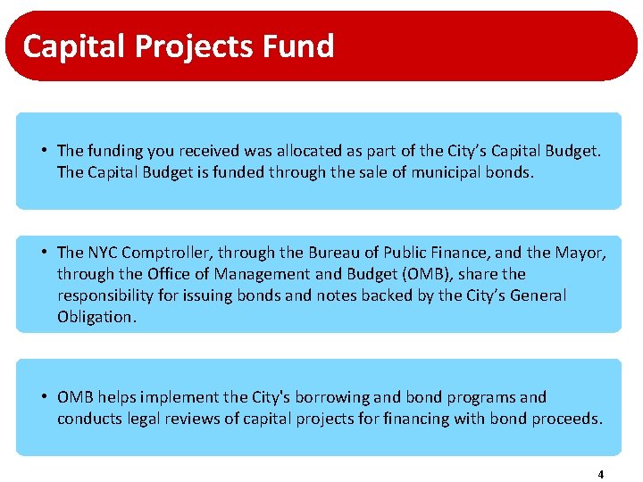 Capital Projects Fund • The funding you received was allocated as part of the Capital Projects Fund • The funding you received was allocated as part of the