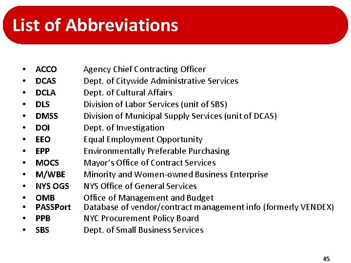 List of Abbreviations • • • • ACCO DCAS DCLA DLS DMSS DOI EEO List of Abbreviations • • • • ACCO DCAS DCLA DLS DMSS DOI EEO
