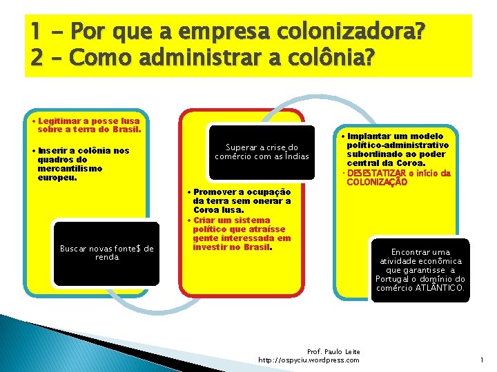 1 - Por que a empresa colonizadora? 2 – Como administrar a colônia? •