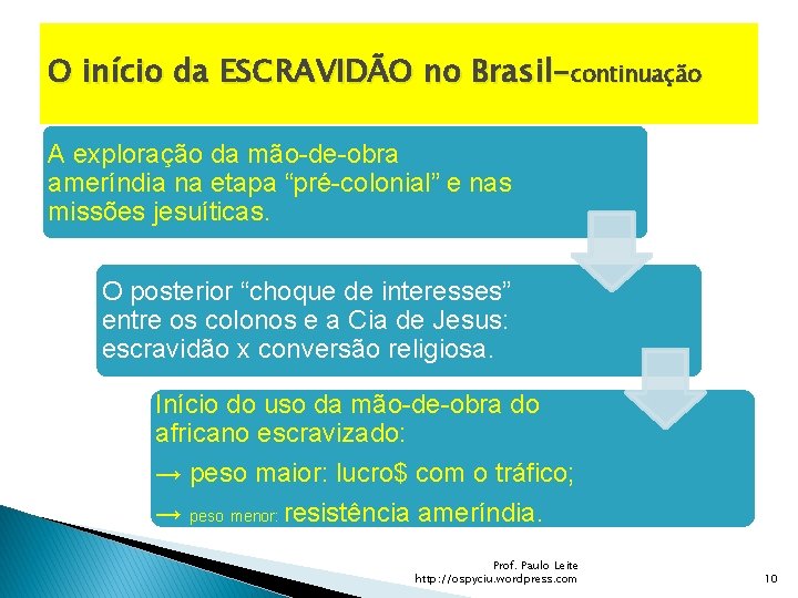 O início da ESCRAVIDÃO no Brasil-continuação A exploração da mão-de-obra ameríndia na etapa “pré-colonial”