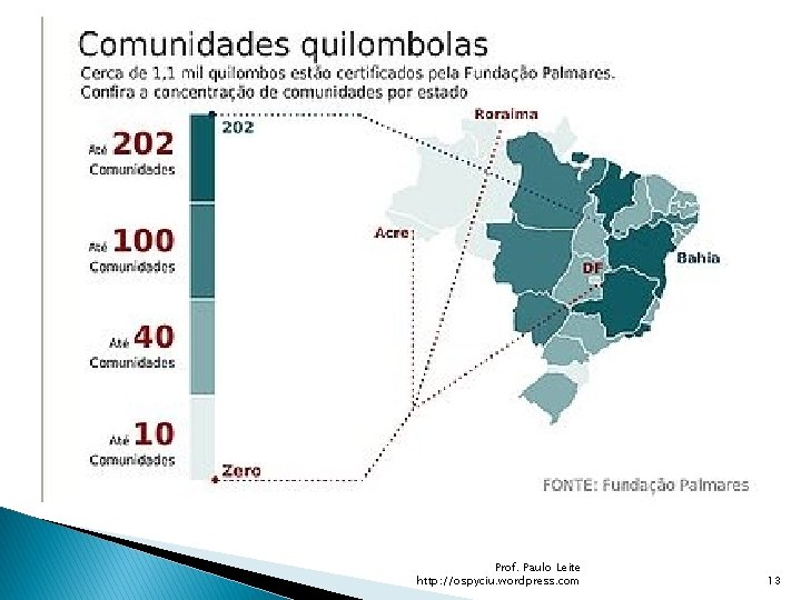 Prof. Paulo Leite http: //ospyciu. wordpress. com 13 