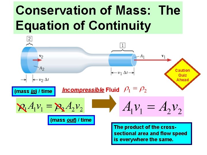 Conservation of Mass: The Equation of Continuity Caution Quiz Ahead (mass in) / time