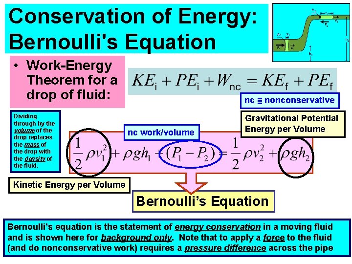 Conservation of Energy: Bernoulli's Equation • Work-Energy Theorem for a drop of fluid: Dividing