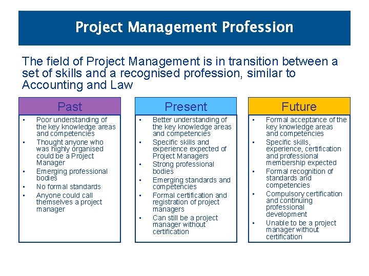 Project Management Profession The field of Project Management is in transition between a set