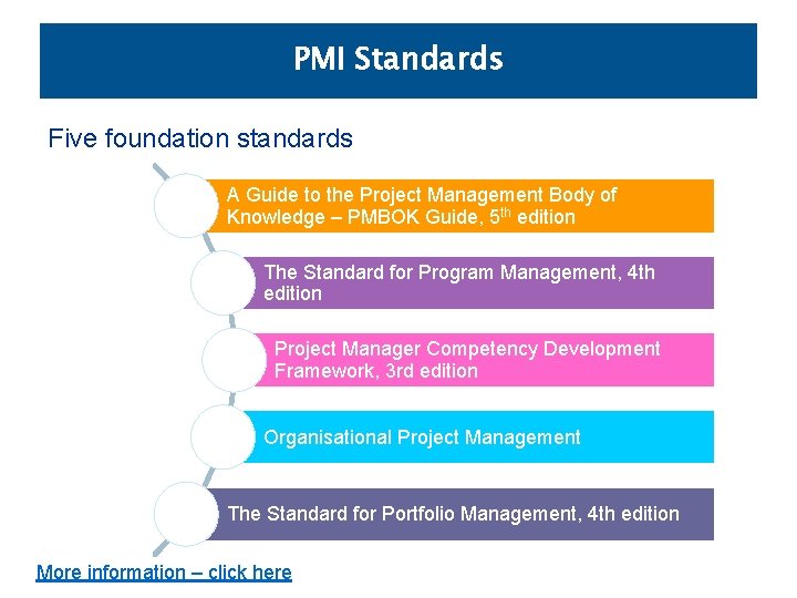 PMI Standards Five foundation standards A Guide to the Project Management Body of Knowledge