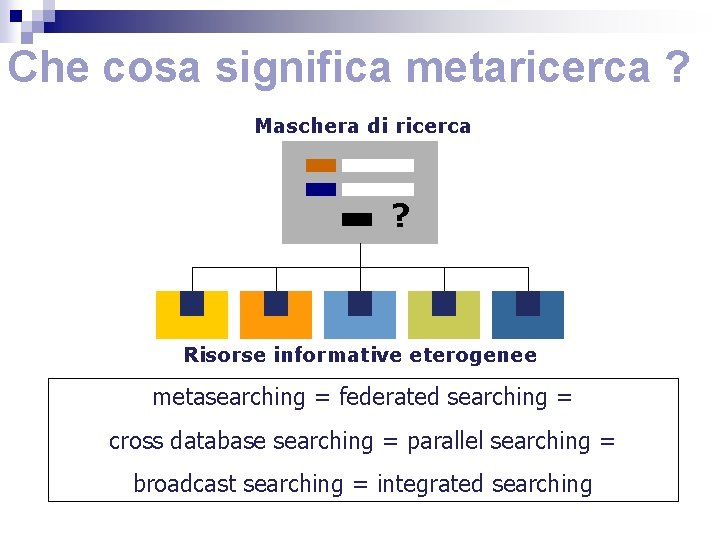 Che cosa significa metaricerca ? Maschera di ricerca ? Risorse informative eterogenee metasearching =