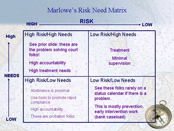 Marlowe’s Risk Need Matrix HIGH High Risk/High Needs See prior slide: these are the