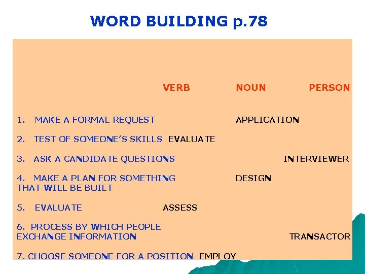 WORD BUILDING p. 78 VERB 1. MAKE A FORMAL REQUEST NOUN PERSON APPLICATION 2.