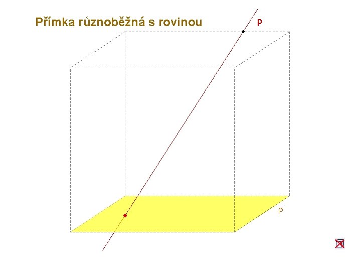 Přímka různoběžná s rovinou p r 